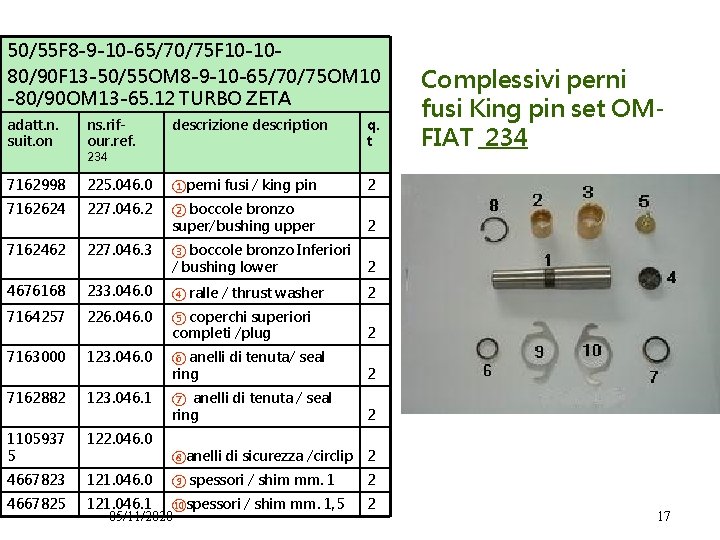 50/55 F 8 -9 -10 -65/70/75 F 10 -1080/90 F 13 -50/55 OM 8