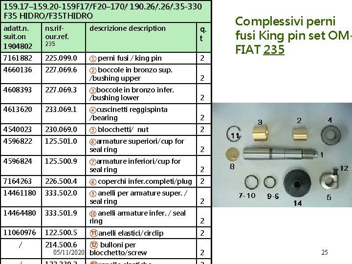 159. 17– 159. 20 -159 F 17/F 20– 170/ 190. 26/. 35 -330 F