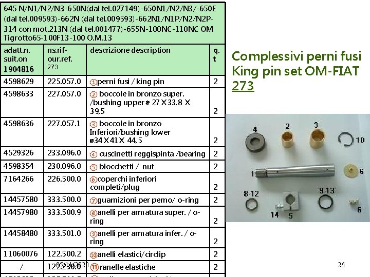 645 N/N 1/N 2/N 3 -650 N(dal tel. 027149)-650 N 1/N 2/N 3/-650 E