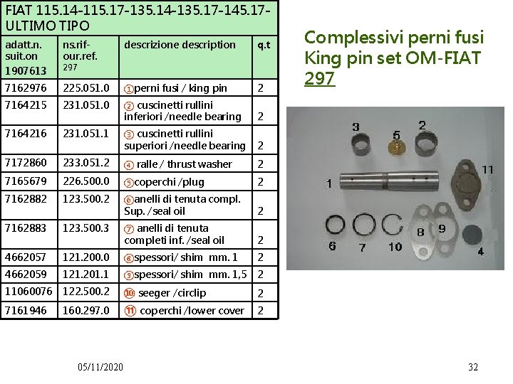 FIAT 115. 14 -115. 17 -135. 14 -135. 17 -145. 17 ULTIMO TIPO adatt.