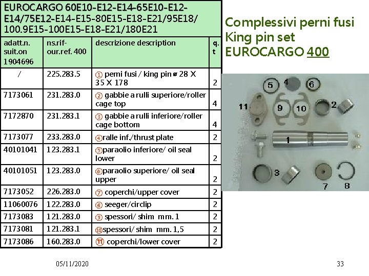 EUROCARGO 60 E 10 -E 12 -E 14 -65 E 10 -E 12 E