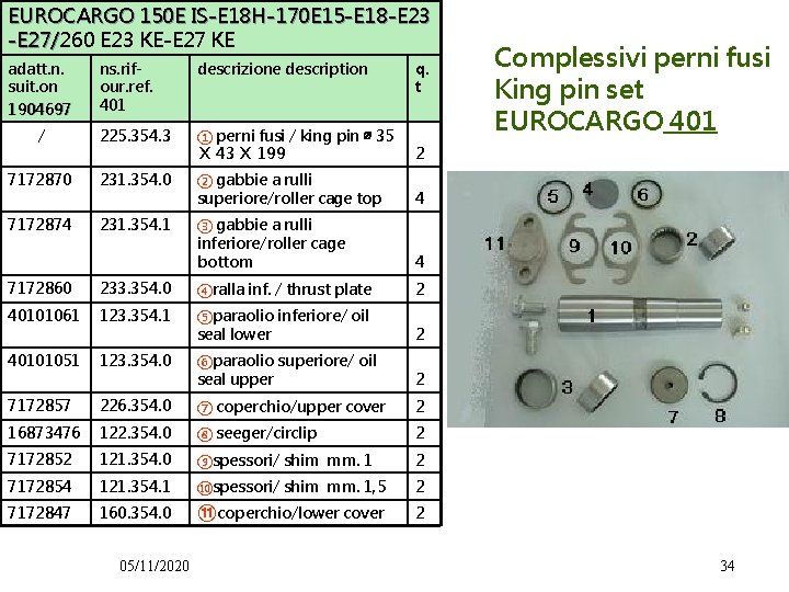 EUROCARGO 150 E IS-E 18 H-170 E 15 -E 18 -E 23 -E 27/260