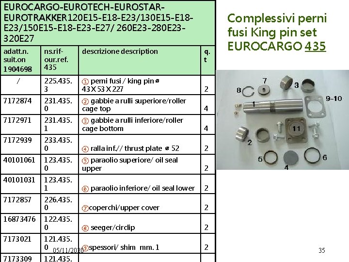 EUROCARGO-EUROTECH-EUROSTAREUROTRAKKER 120 E 15 -E 18 -E 23/130 E 15 -E 18 EUROTRAKKER E