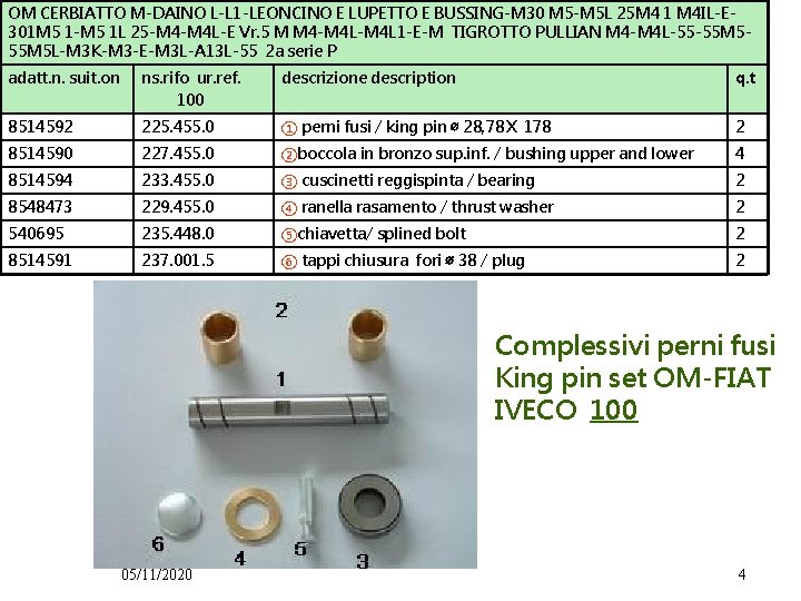 OM CERBIATTO M-DAINO L-L 1 -LEONCINO E LUPETTO E BUSSING-M 30 M 5 -M