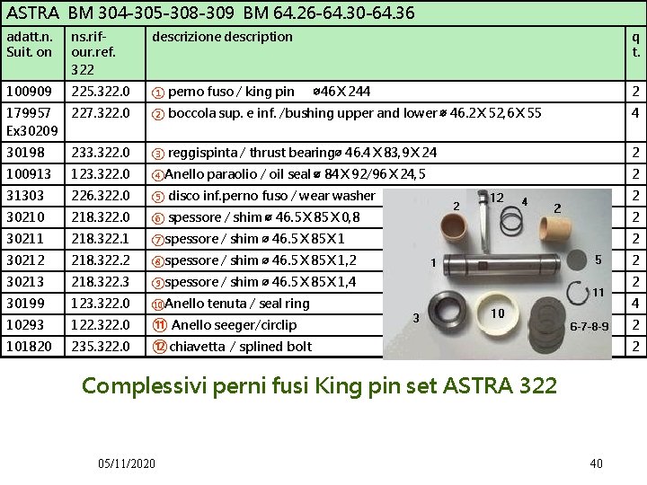 ASTRA BM 304 -305 -308 -309 BM 64. 26 -64. 30 -64. 36 adatt.