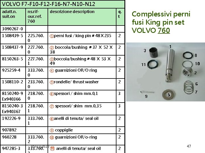 VOLVO F 7 -F 10 -F 12 -F 16 -N 7 -N 10 -N