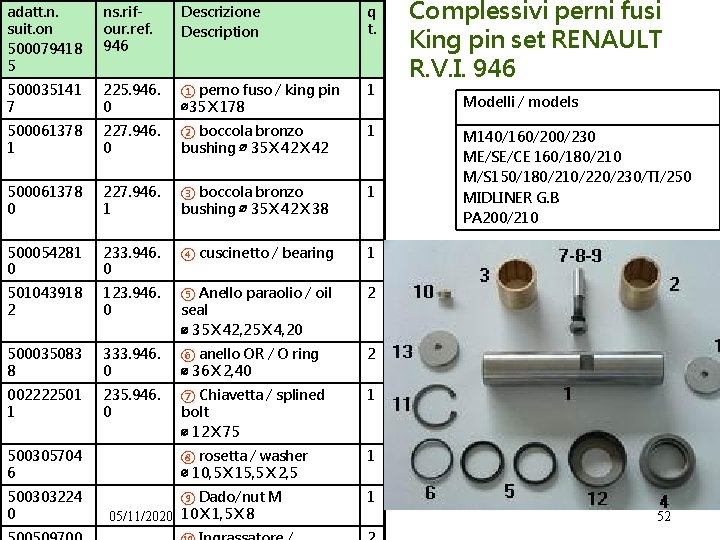 adatt. n. suit. on 500079418 5 ns. rifour. ref. 946 Descrizione Description q t.
