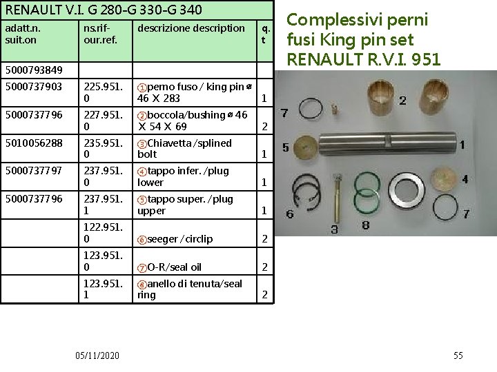 RENAULT V. I. G 280 -G 330 -G 340 adatt. n. suit. on ns.