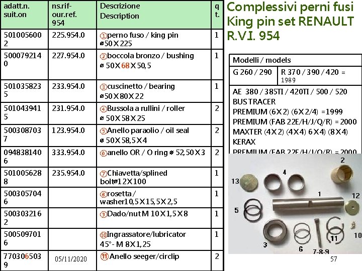 adatt. n. suit. on ns. rifour. ref. 954 Descrizione Description q t. 501005600 2