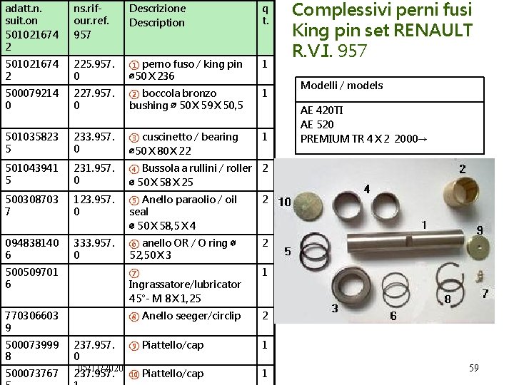 adatt. n. suit. on 501021674 2 ns. rifour. ref. 957 Descrizione Description q t.