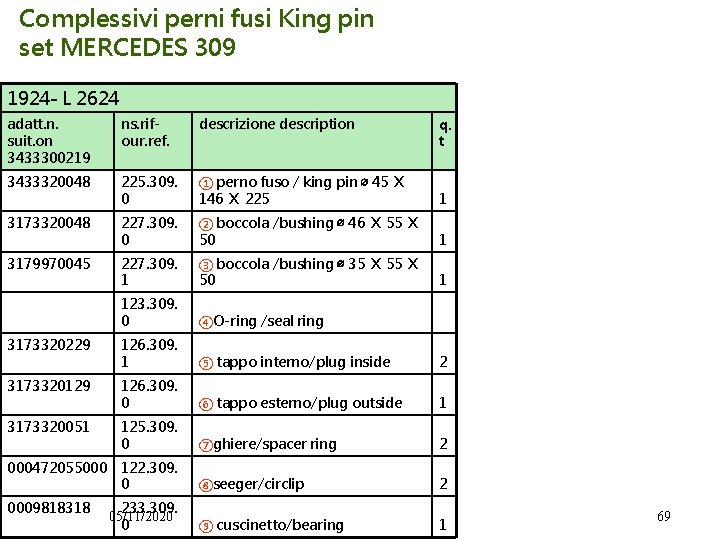 Complessivi perni fusi King pin set MERCEDES 309 1924 - L 2624 adatt. n.