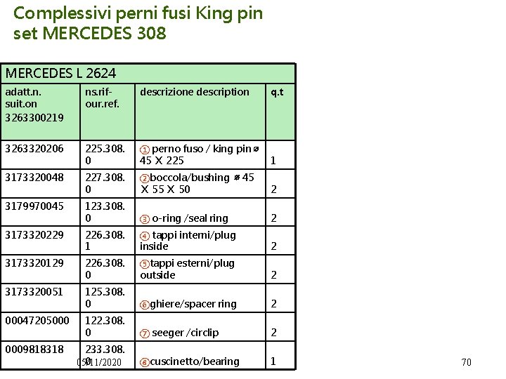 Complessivi perni fusi King pin set MERCEDES 308 MERCEDES L 2624 adatt. n. suit.