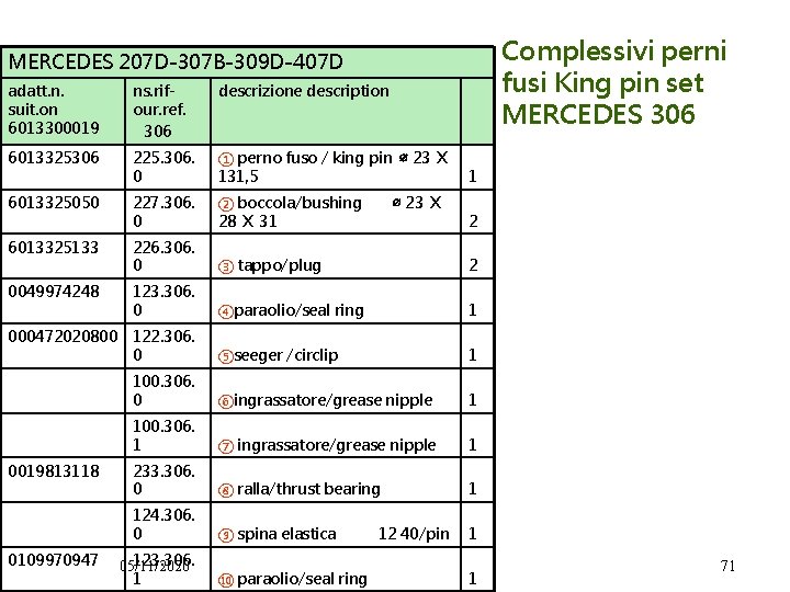 Complessivi perni fusi King pin set MERCEDES 306 MERCEDES 207 D-307 B-309 D-407 D