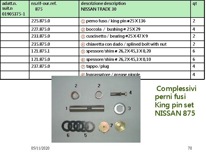 adatt. n. suit. n 01905375 -1 ns. rif-our. ref. 875 descrizione description NISSAN TRADE