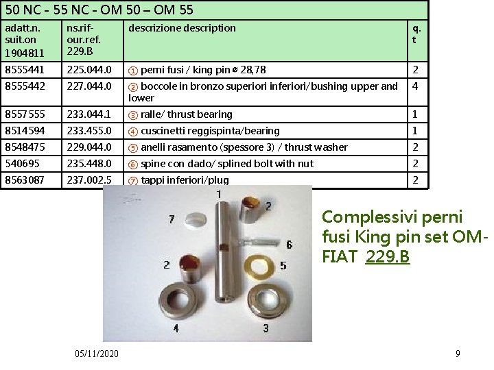 50 NC - 55 NC - OM 50 – OM 55 adatt. n. suit.