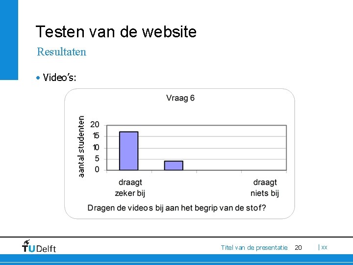 Testen van de website Resultaten • Video’s: Titel van de presentatie 20 | xx