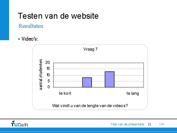 Testen van de website Resultaten • Video’s: Titel van de presentatie 21 | xx