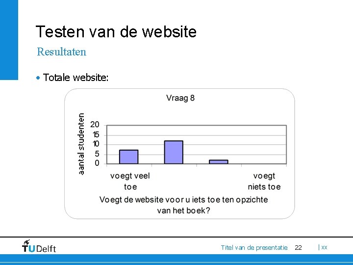 Testen van de website Resultaten • Totale website: Titel van de presentatie 22 |