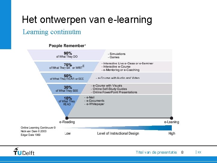 Het ontwerpen van e-learning Learning continuüm Titel van de presentatie 8 | xx 