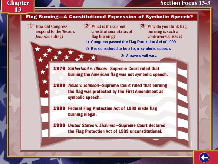 1) Congress passed the Flag Protection Act of 1989. 2) It is considered to