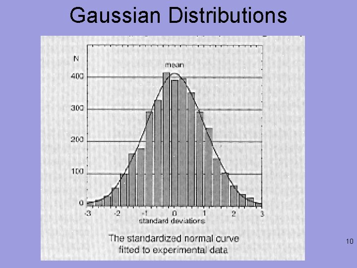 Gaussian Distributions 10 