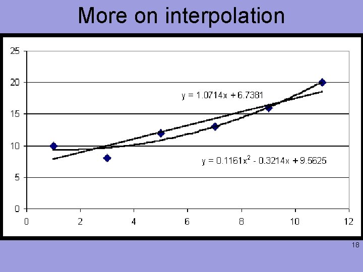 More on interpolation 18 