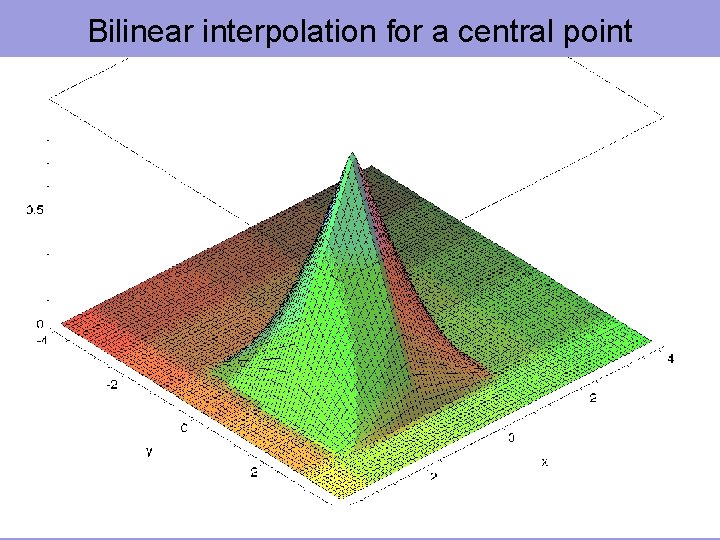 Bilinear interpolation for a central point 33 