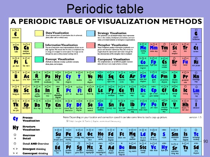 Periodic table 90 