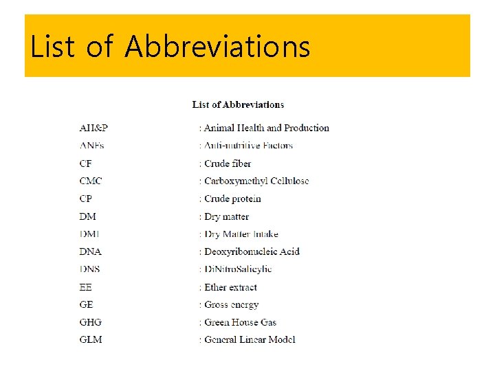 List of Abbreviations 