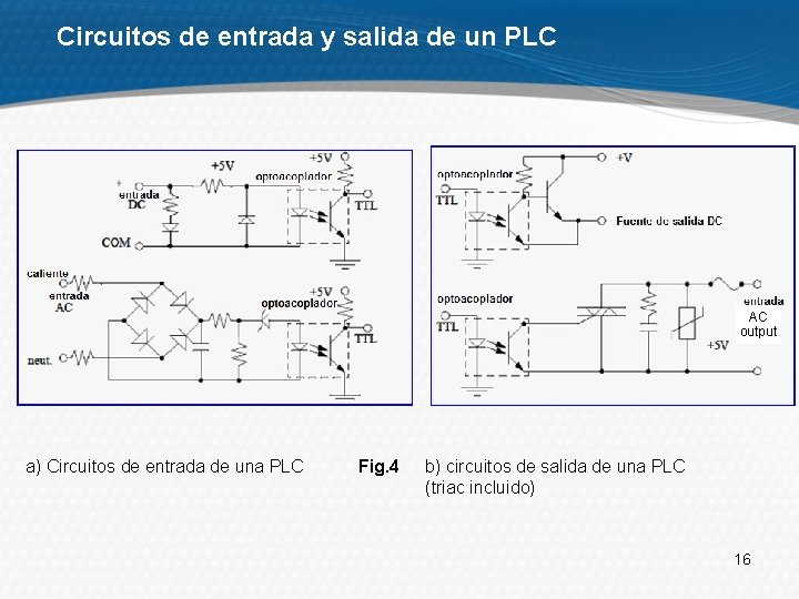 Circuitos de entrada y salida de un PLC AC output a) Circuitos de entrada