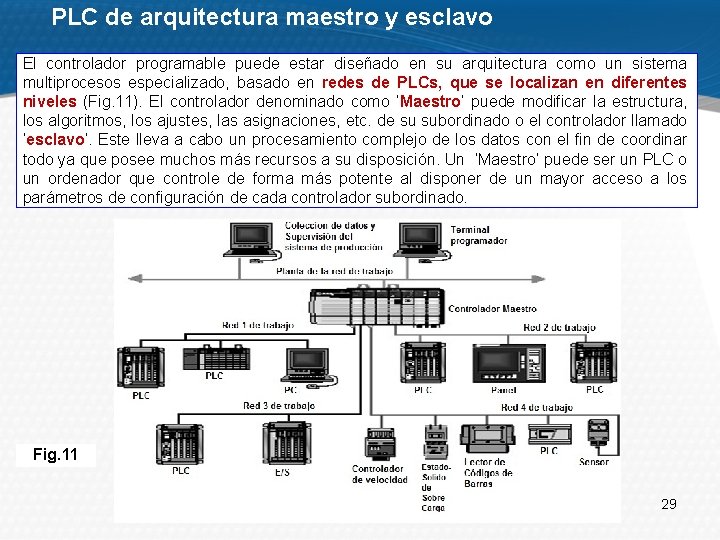 PLC de arquitectura maestro y esclavo El controlador programable puede estar diseñado en su