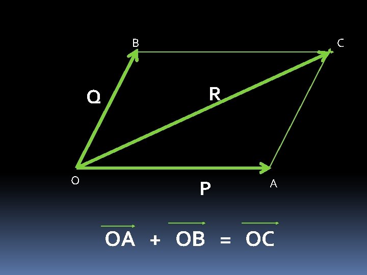 B Q O C R P A OA + OB = OC B Q O C R P A OA + OB = OC