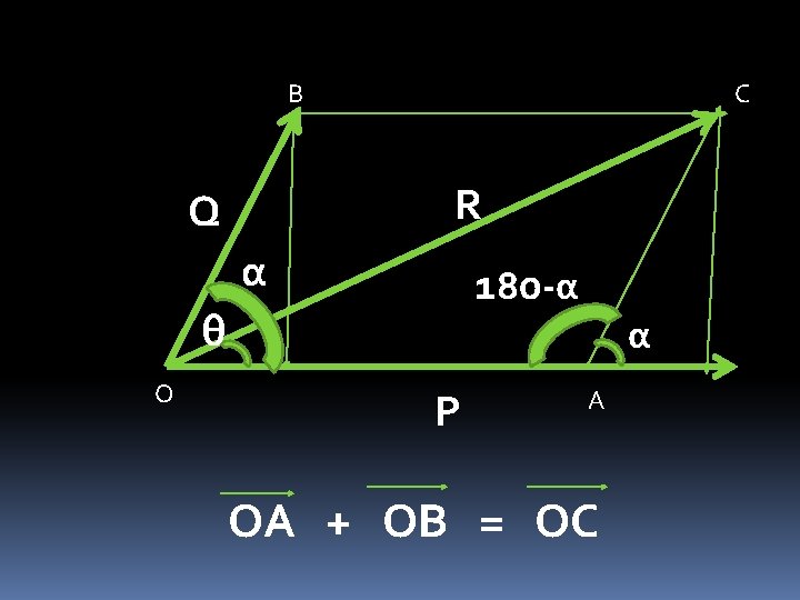 B C R Q α 180 -α θ O P α A OA + B C R Q α 180 -α θ O P α A OA +