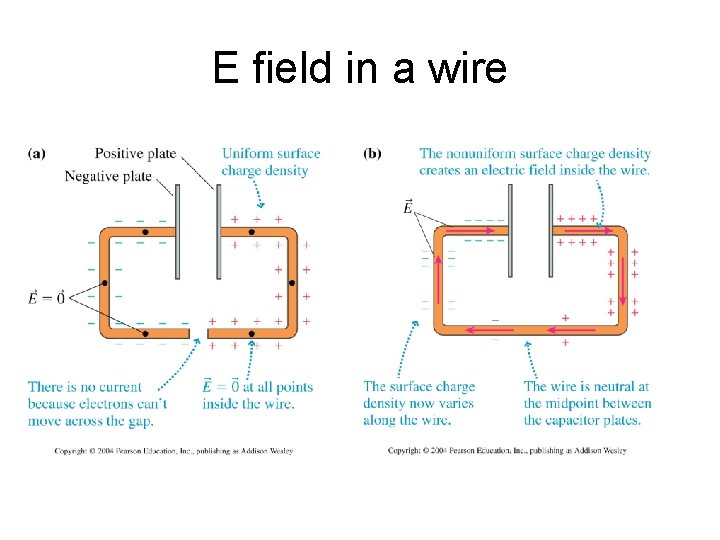 E field in a wire 
