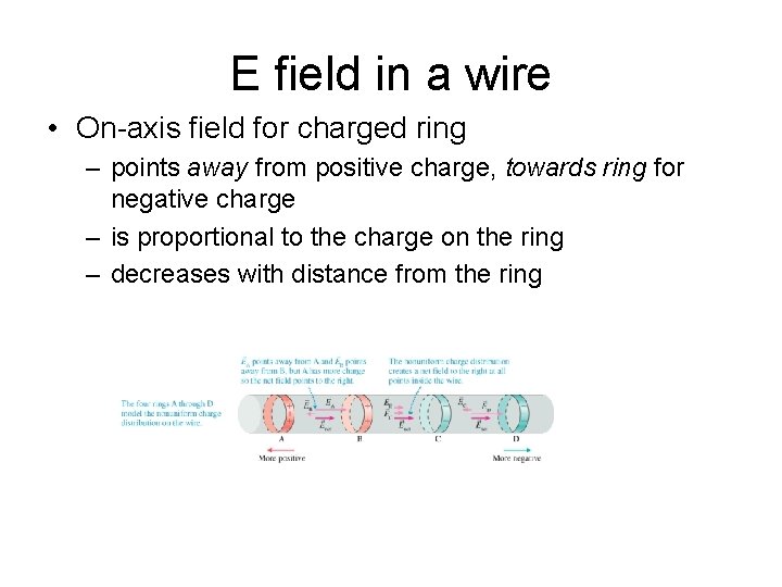 E field in a wire • On-axis field for charged ring – points away