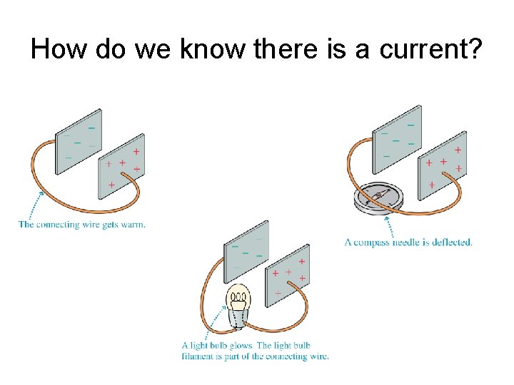 How do we know there is a current? 