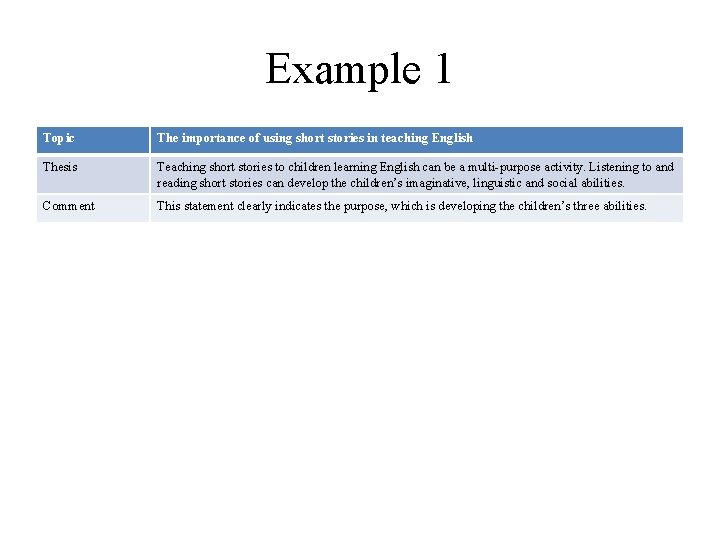 Example 1 Topic The importance of using short stories in teaching English Thesis Teaching