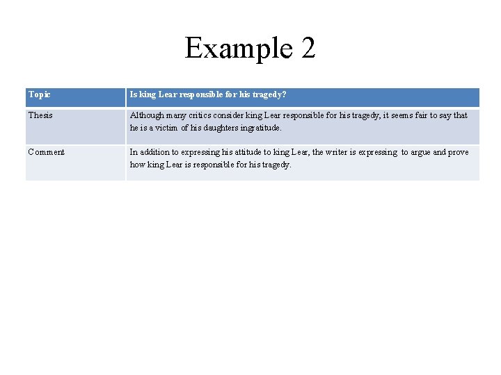 Example 2 Topic Is king Lear responsible for his tragedy? Thesis Although many critics