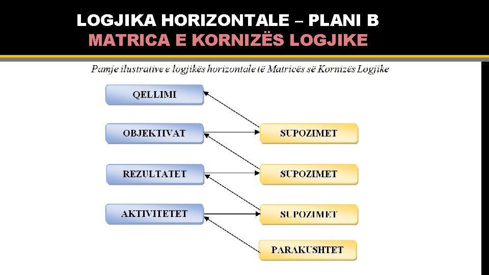 LOGJIKA HORIZONTALE – PLANI B MATRICA E KORNIZËS LOGJIKE 