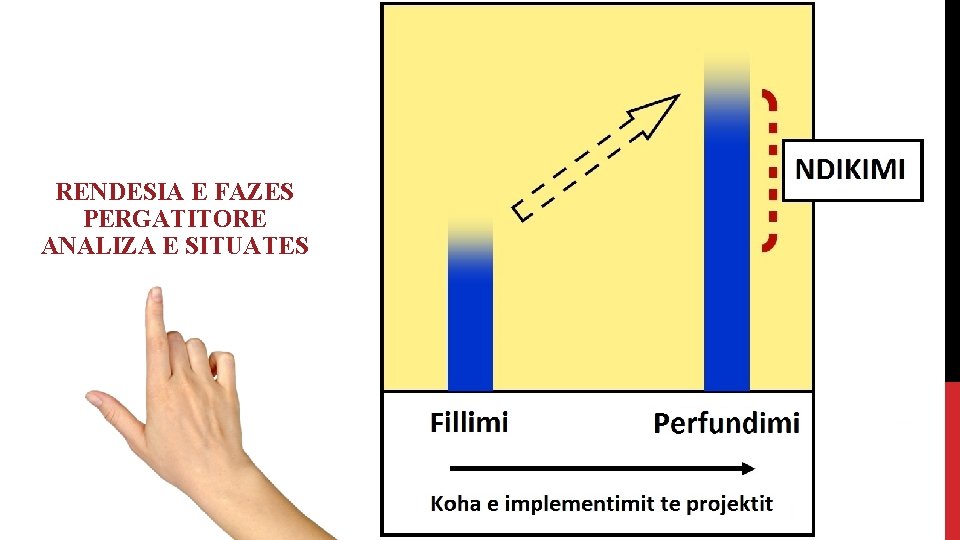 RENDESIA E FAZES PERGATITORE ANALIZA E SITUATES 