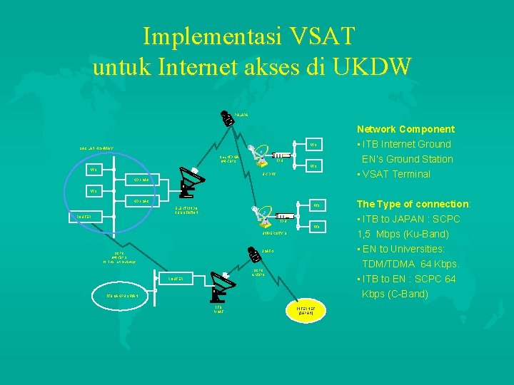 Implementasi VSAT untuk Internet akses di UKDW PALAPA Network Component WS SAC LAN HIGHWAY