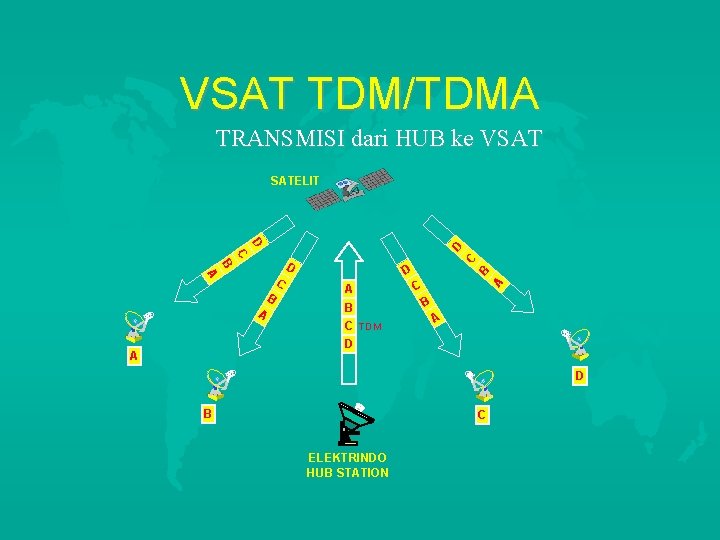 VSAT TDM/TDMA TRANSMISI dari HUB ke VSAT SATELIT C D D B A D