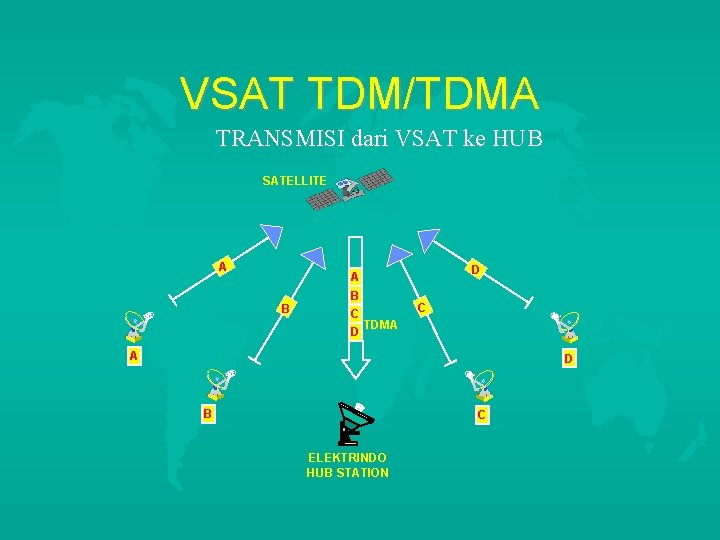 VSAT TDM/TDMA TRANSMISI dari VSAT ke HUB SATELLITE A D A B B C