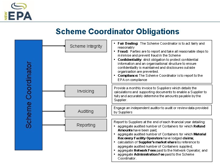 Scheme Coordinator Obligations Scheme Coordinator Scheme Integrity Invoicing Auditing Reporting • Fair Dealing: The