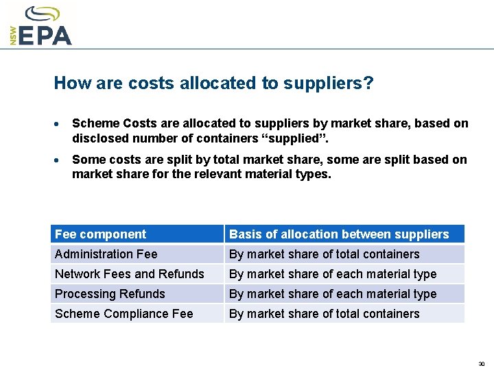 How are costs allocated to suppliers? · Scheme Costs are allocated to suppliers by