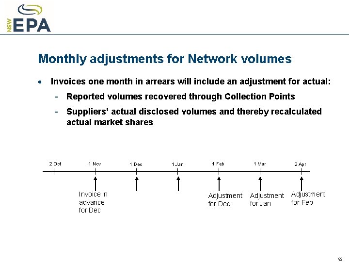 Monthly adjustments for Network volumes · Invoices one month in arrears will include an