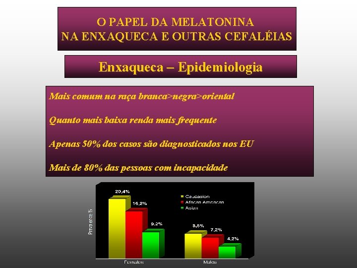 O PAPEL DA MELATONINA NA ENXAQUECA E OUTRAS CEFALÉIAS Enxaqueca – Epidemiologia Mais comum