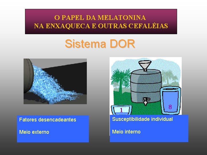 O PAPEL DA MELATONINA NA ENXAQUECA E OUTRAS CEFALÉIAS Sistema DOR Fatores desencadeantes Susceptibilidade