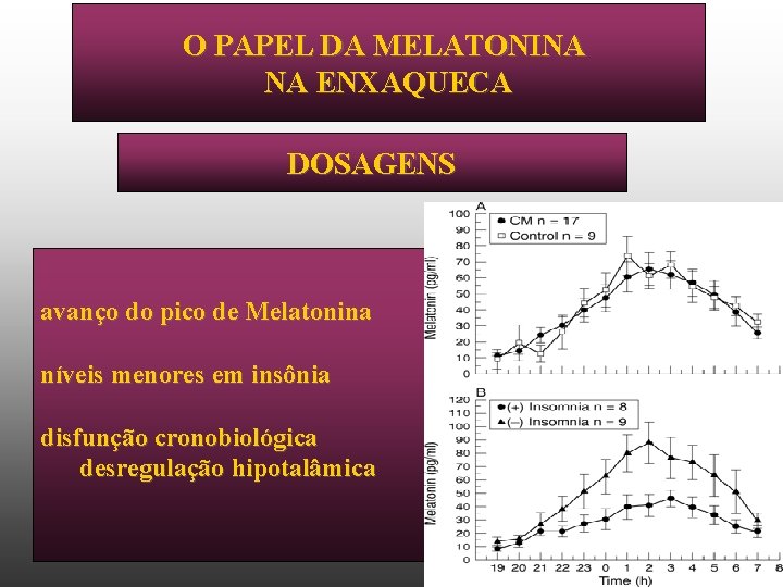 O PAPEL DA MELATONINA NA ENXAQUECA DOSAGENS avanço do pico de Melatonina níveis menores