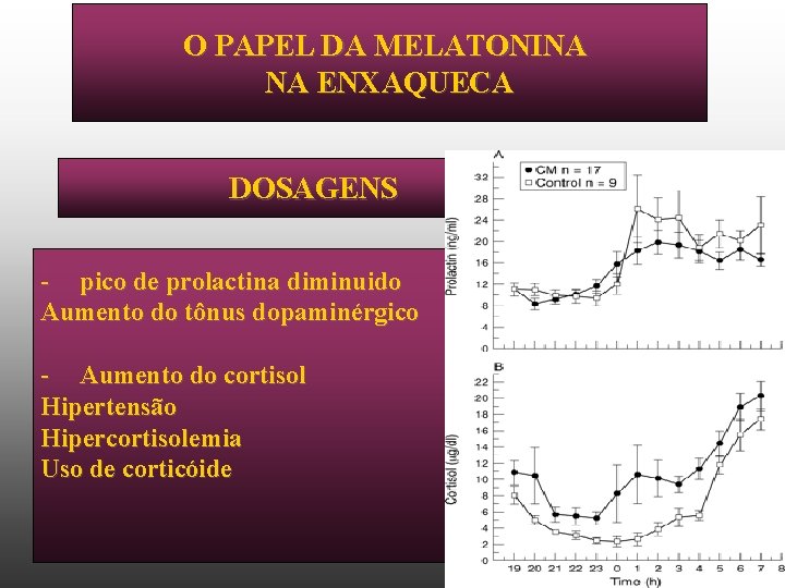 O PAPEL DA MELATONINA NA ENXAQUECA DOSAGENS - pico de prolactina diminuido Aumento do